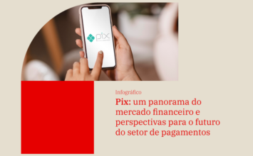 Uma mão toca a tela de um celular onde aparece a logo do Pix, pagamento instantâneo brasileiro.