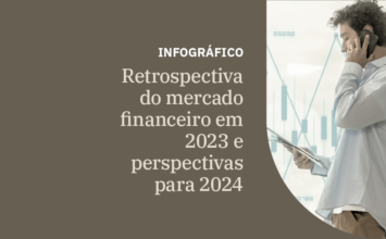 Imagem para post do Infográfico: Retrospectiva do mercado financeiro em 2023 e perspectivas para 2024