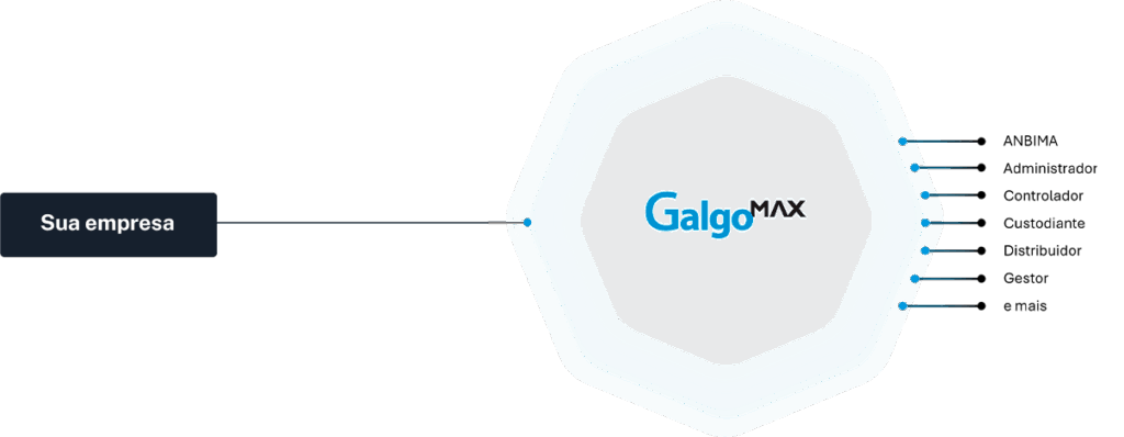 Galgo Max conecta o mercado de capitais